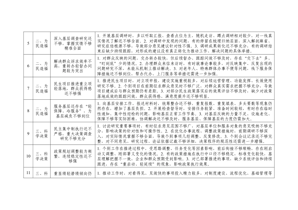 ZJG学习教育查摆问题清单（4大方面16个问题、含存在问题、具体表现）.docx_第2页