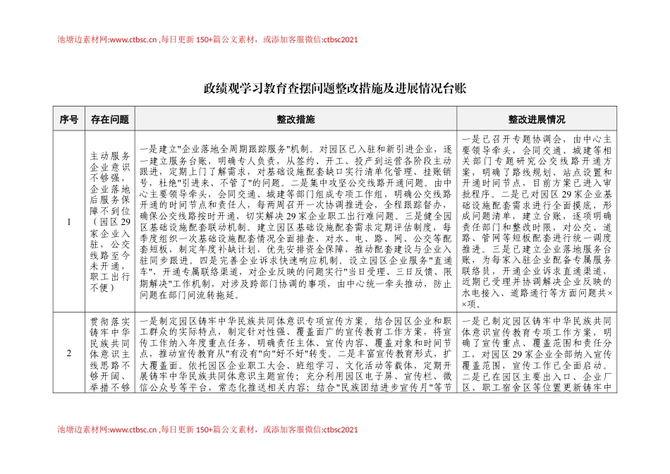 XX单位ZJG学习教育查摆问题整改措施及进展情况台账（表格版）.docx_第1页