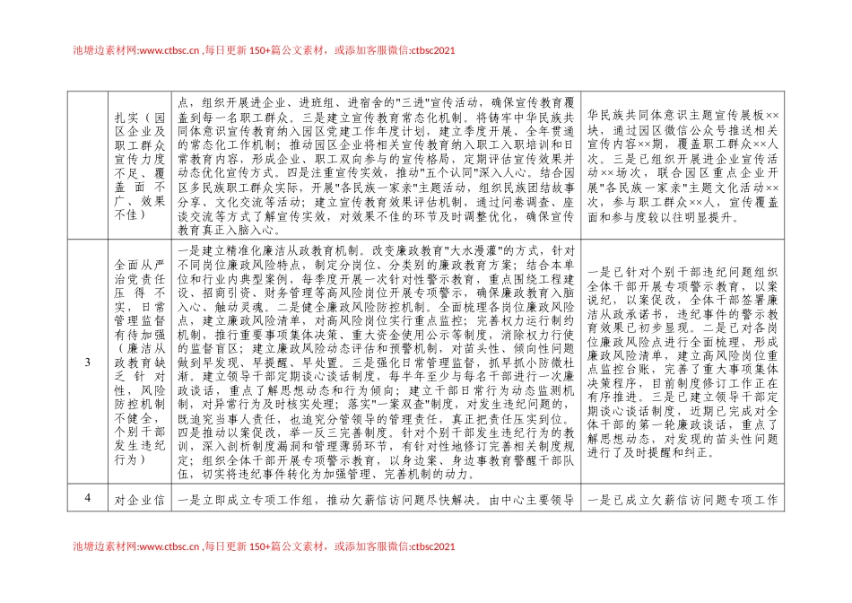 XX单位ZJG学习教育查摆问题整改措施及进展情况台账（表格版）.docx_第2页
