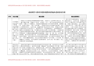 XX单位ZJG学习教育查摆问题整改措施及进展情况台账（表格版）.docx