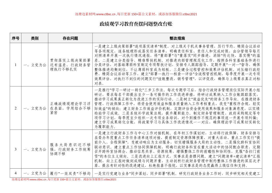 ZJG学习教育查摆问题整改台账（表格版）.docx_第1页