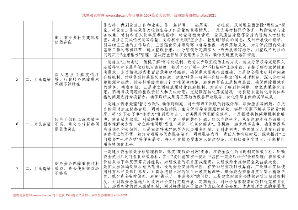 ZJG学习教育查摆问题整改台账（表格版）.docx_第2页