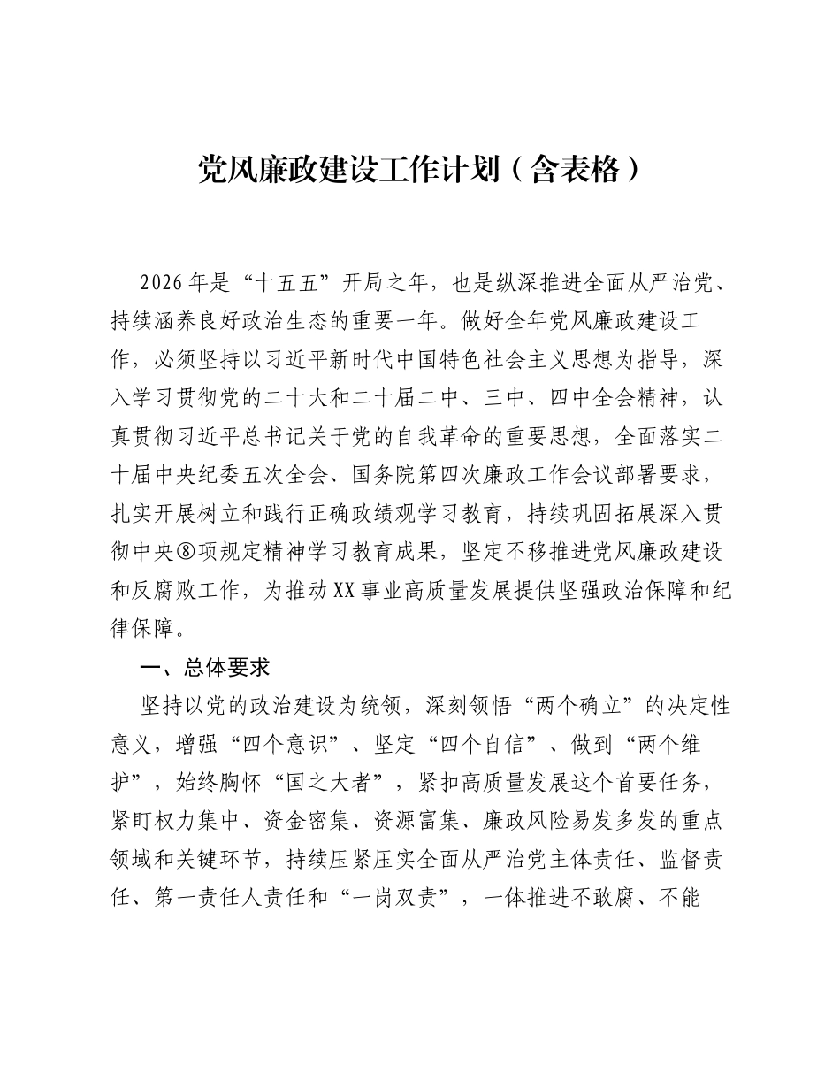 党风廉政建设工作计划（含表格）.docx_第1页