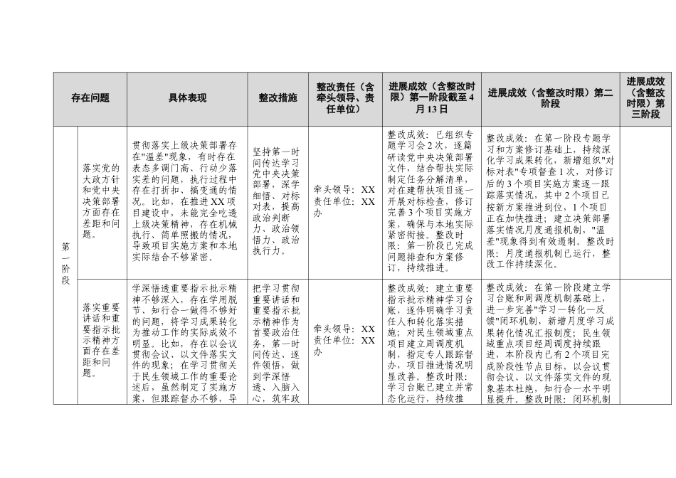 ZJG学习教育查摆问题整改台账.docx_第1页