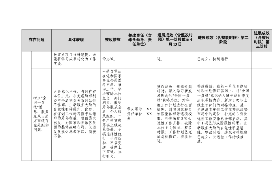 ZJG学习教育查摆问题整改台账.docx_第2页