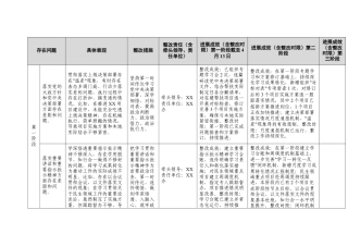 ZJG学习教育查摆问题整改台账.docx