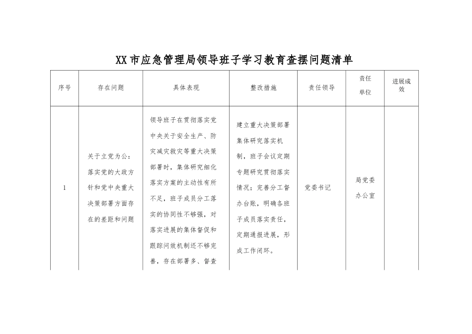 XX市应急管理局领导班子学习教育查摆问题清单.docx_第1页