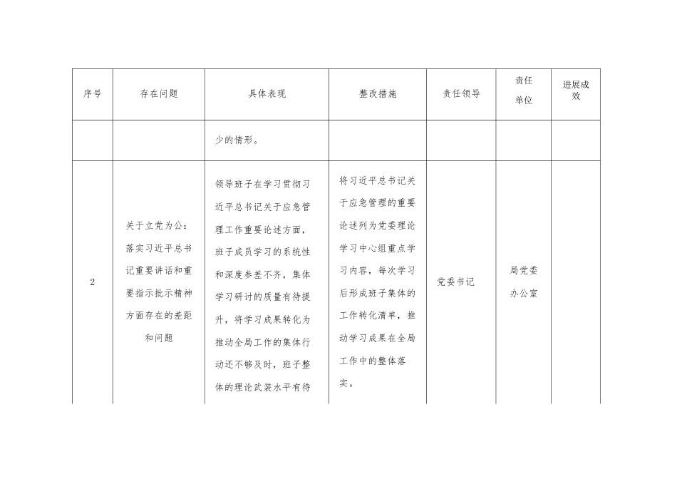 XX市应急管理局领导班子学习教育查摆问题清单.docx_第2页