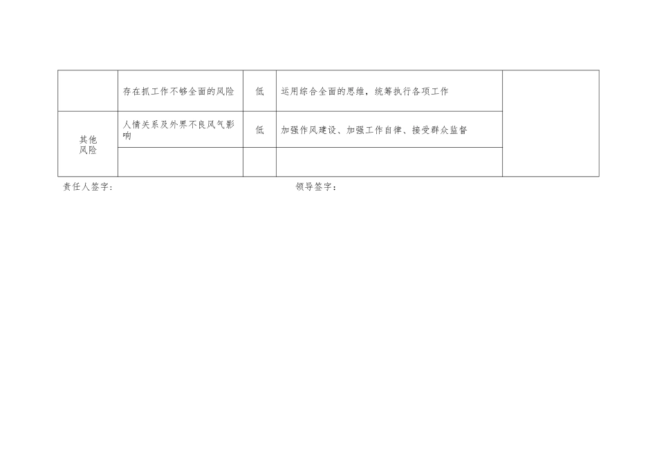 廉政风险识别防控一览表（干部个人）.docx_第2页