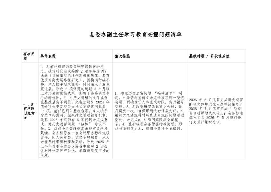 县委办副主任学习教育查摆问题清单.docx_第1页
