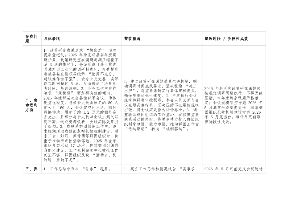 县委办副主任学习教育查摆问题清单.docx_第2页