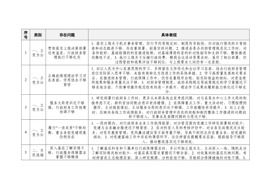 XX县委办分管行政、财务副主任树立和践行正确ZJG学习教育个人对照查摆问题清单.docx_第1页