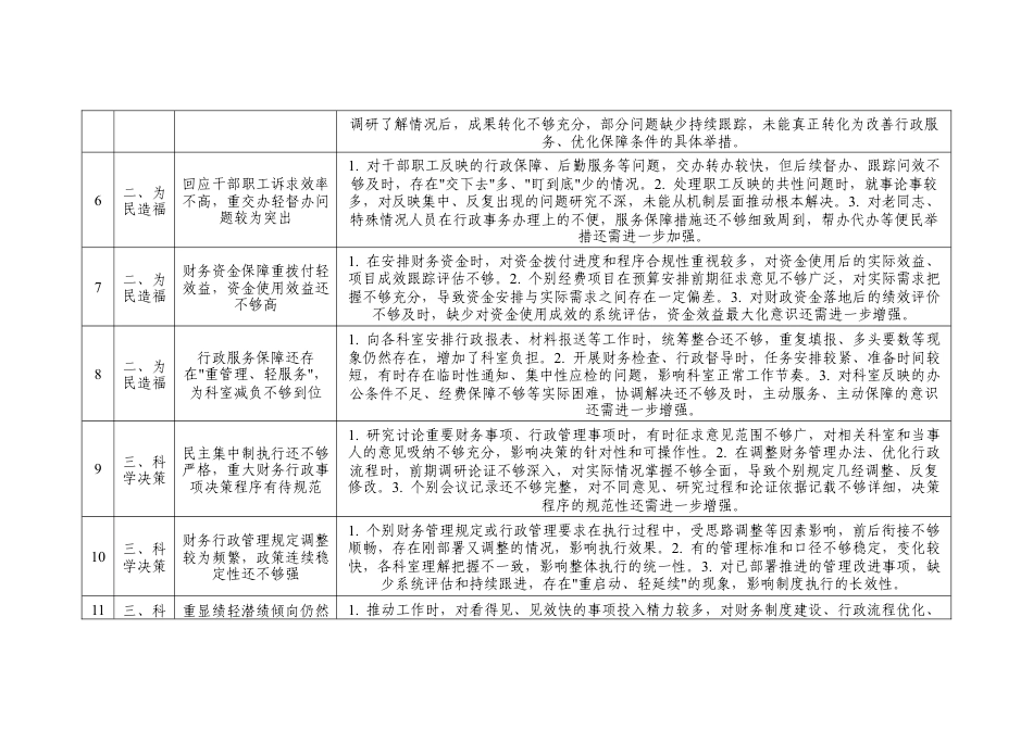 XX县委办分管行政、财务副主任树立和践行正确ZJG学习教育个人对照查摆问题清单.docx_第2页