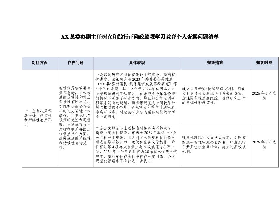 XX县委办副主任树立和践行正确ZJG学习教育个人查摆问题清单.docx_第1页