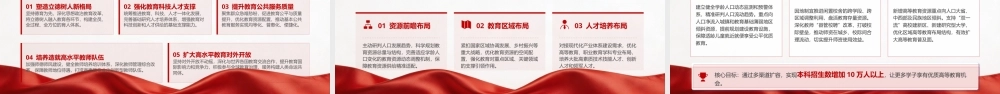 （29版，1万字讲稿）PPT+讲稿：“十五五”教育这样干！——教育发展“十五五”规划解读.pptx