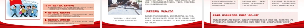 2026年专题党课：坚持系统观念，深化融合发展，以高质量党建引领和保障高质量发展.pptx